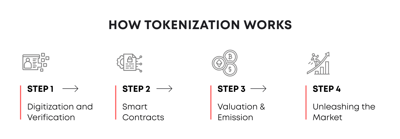 Tokenized Oil Crypto 2026: ¿Qué es y cómo comprar RWAs respaldados por petróleo?