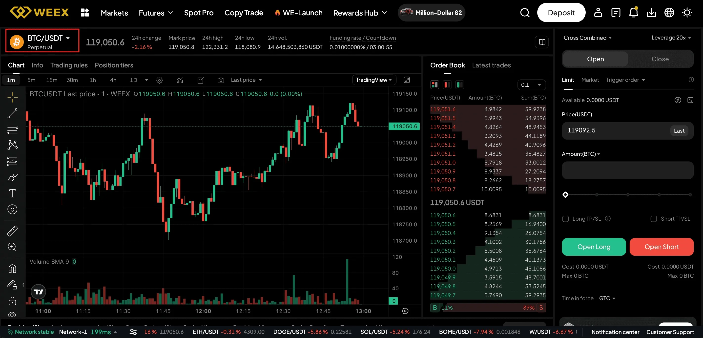 trading de futuros en weex exchange