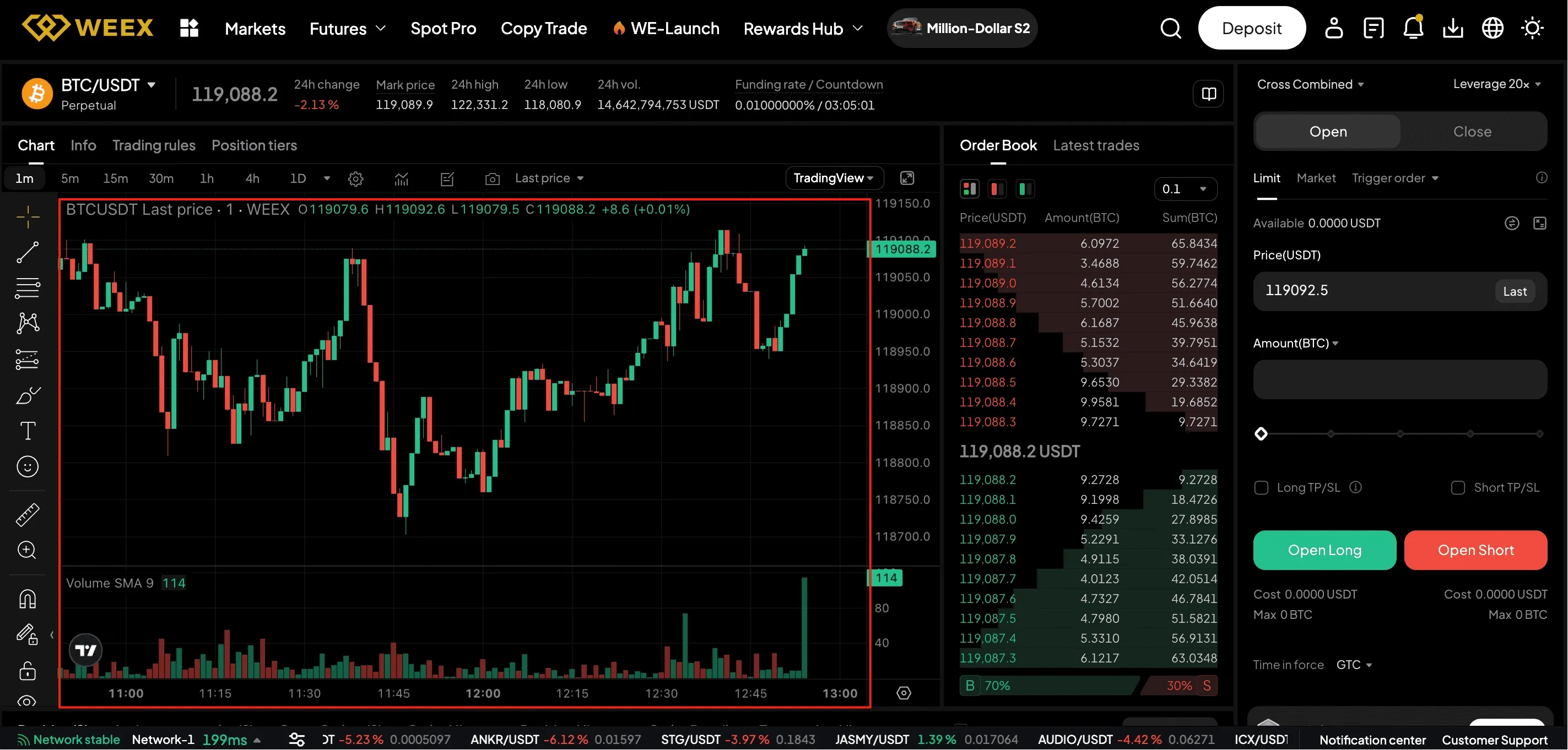 trading de futuros en weex exchange