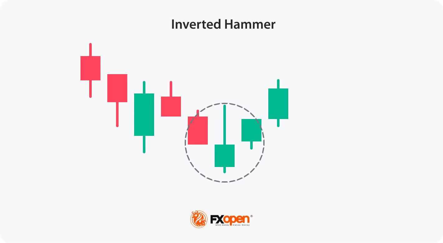 inverted hammer.jpg