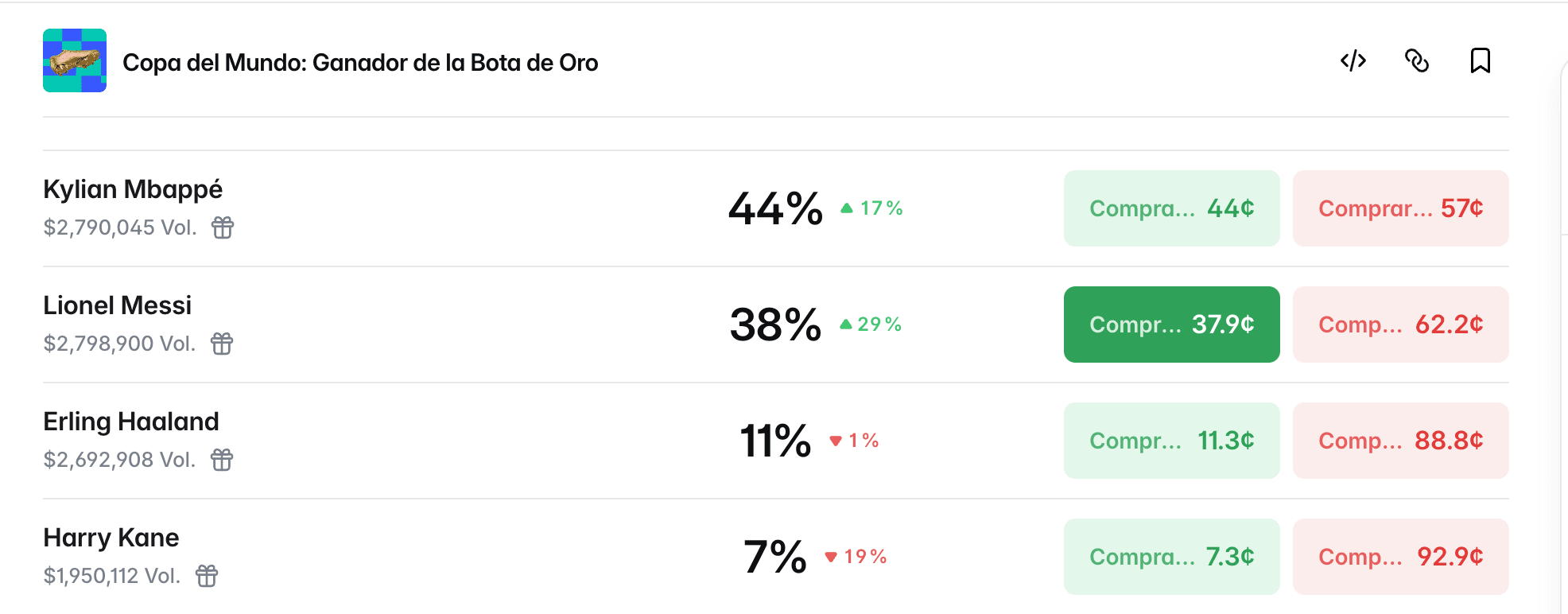 Mercato di previsione Golden Boot Mbappe vs Messi: cosa dice Polymarket dopo i quarti di finale