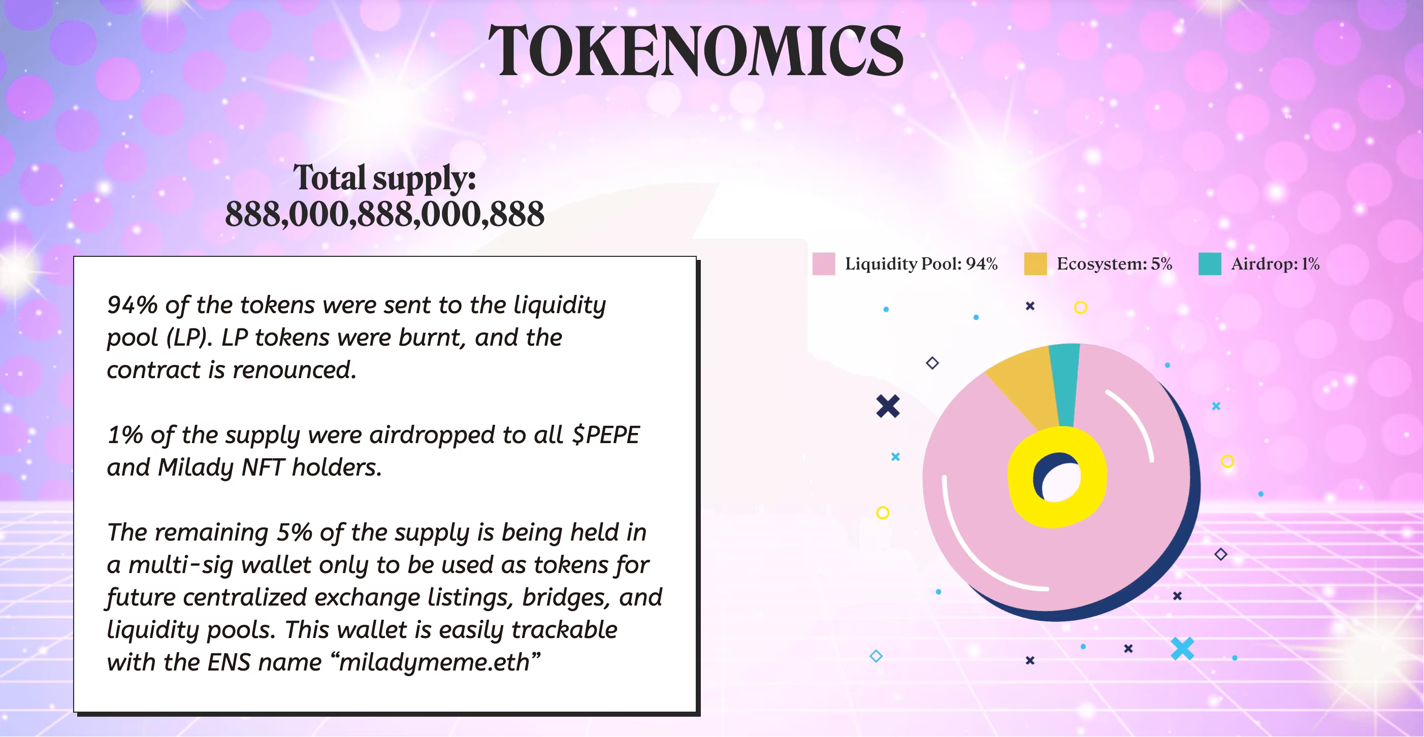 Milady Meme Coin Tokenomics