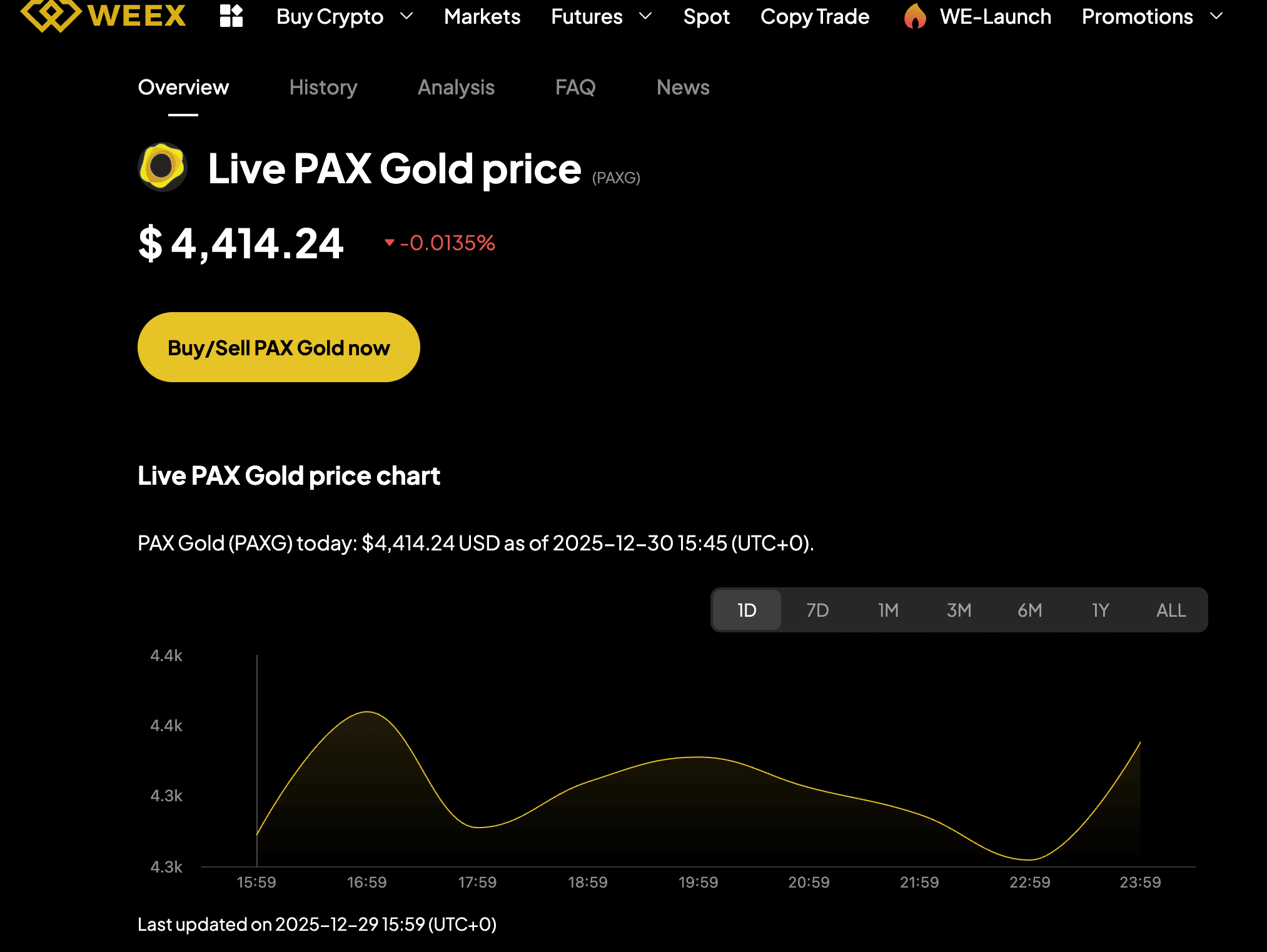 Precio del oro de PAX y Moneda PAXG vs Precio del oro