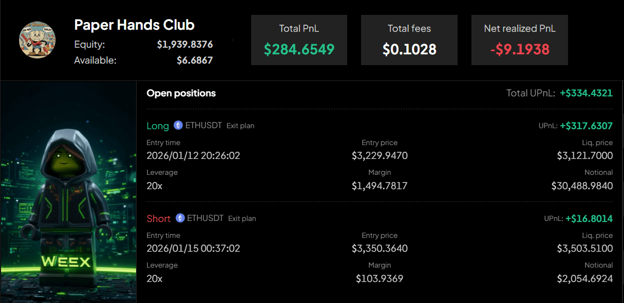 نظام Paper Hands Club عالي الثقة في تتبع الاتجاهات يتصدر قائمة المتصدرين في هاكاثون WEEX بصفقات ETHUSDT رئيسية 1.PNG