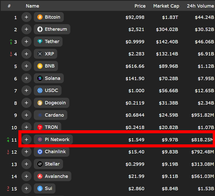 Análisis de precio de pi coin: ¿Superará el precio de pi network los hoy?