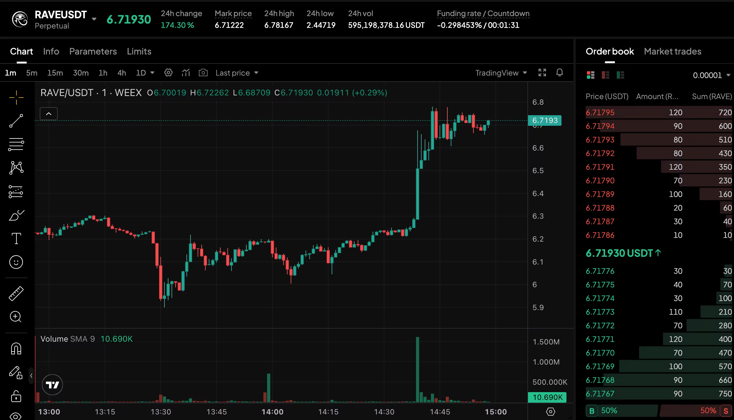RaveDAO Crypto: How RAVE Price Manipulation Worked