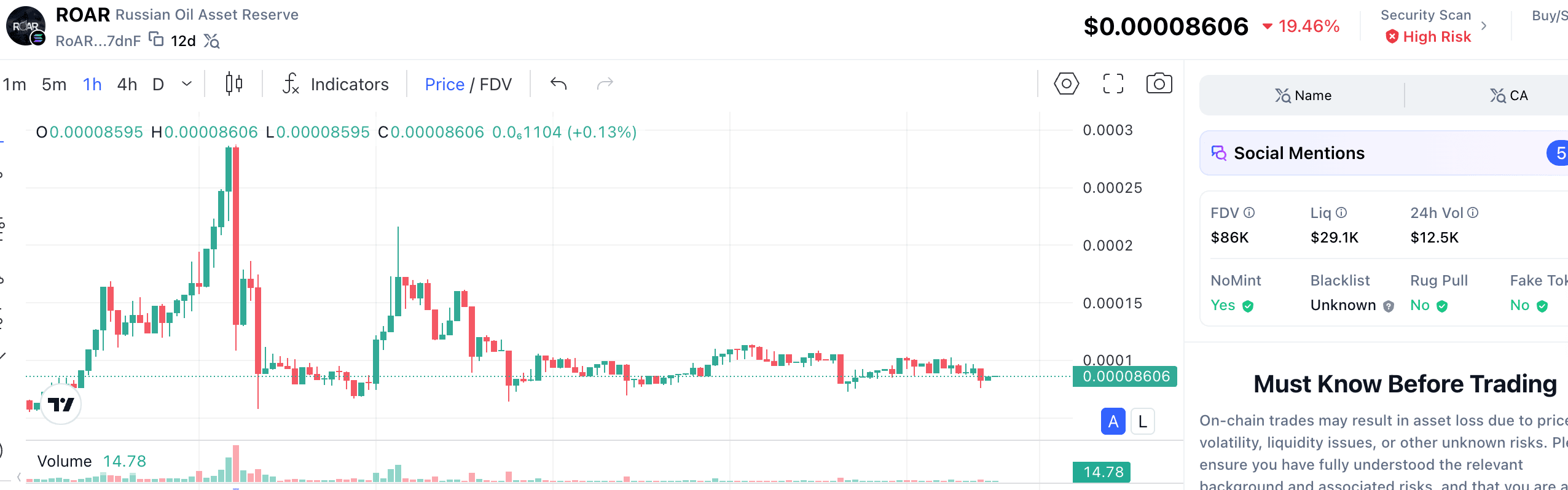 Predicción del Precio del Token ROAR: Perspectiva del Inversor sobre la Reserva de Activos de Petróleo Ruso
