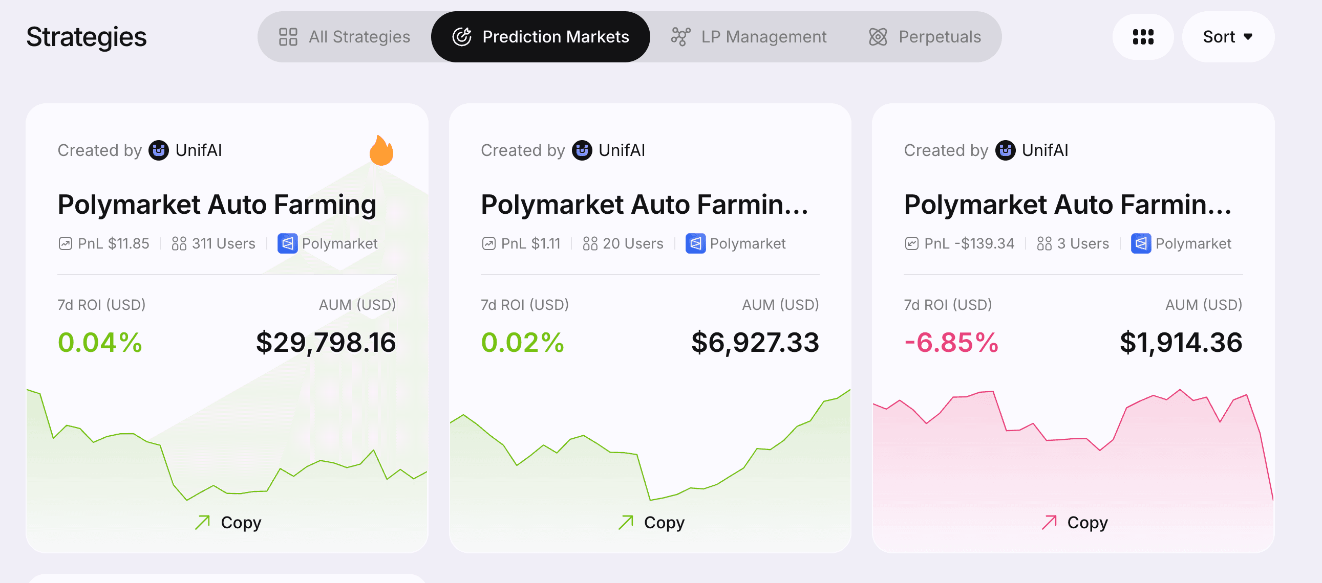Bảng điều khiển chiến lược auto farming Polymarket hiển thị hiệu suất ROI, AUM và các tùy chọn giao dịch sao chép.png