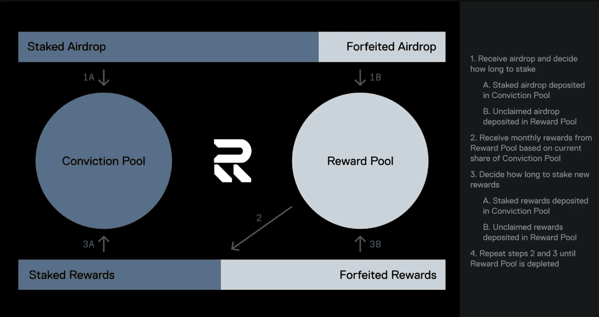RECALL Airdrop de monedas - Participación comunitaria o controversia.png