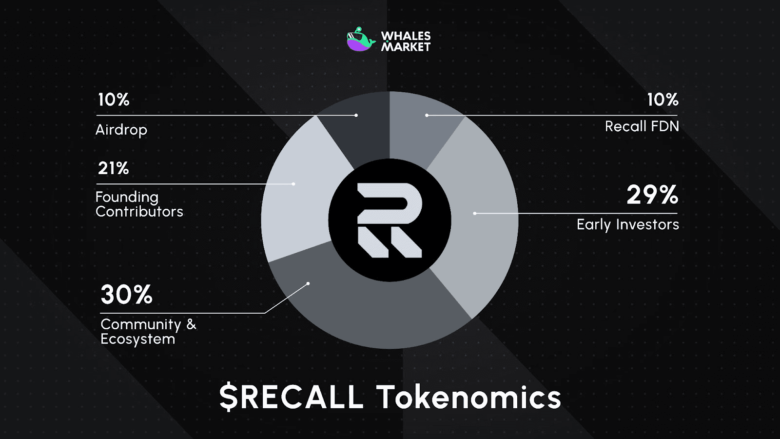 RECALL Coin- Utility and Tokenomics.es