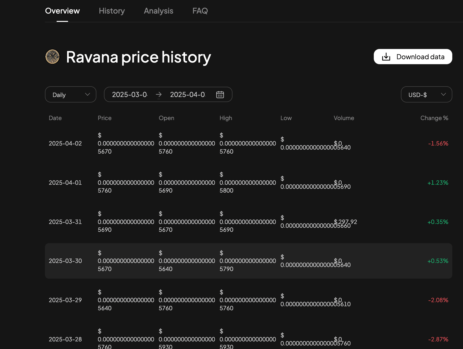 O que é a cripto Ravana e a previsão de preço da moeda Ravana: Um guia abrangente