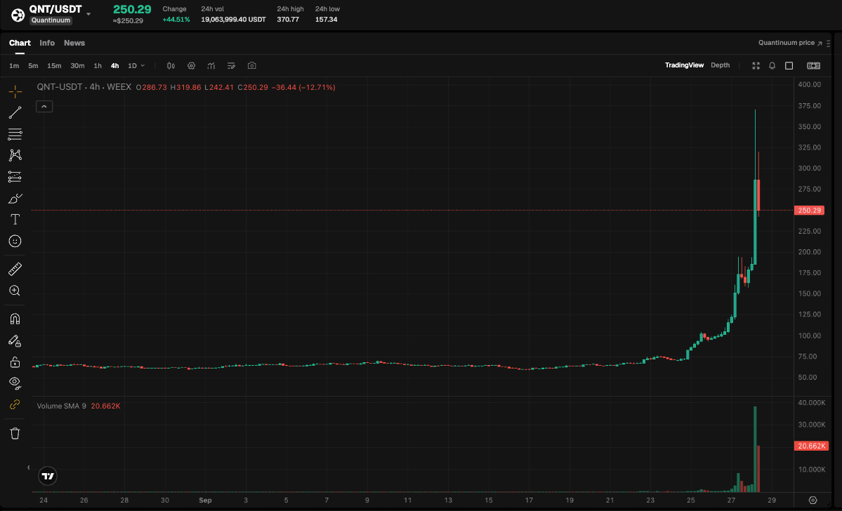 PCE gibt diese Woche den Ton an | WEEX TradFi-Tagesbrief (28.09.2026)