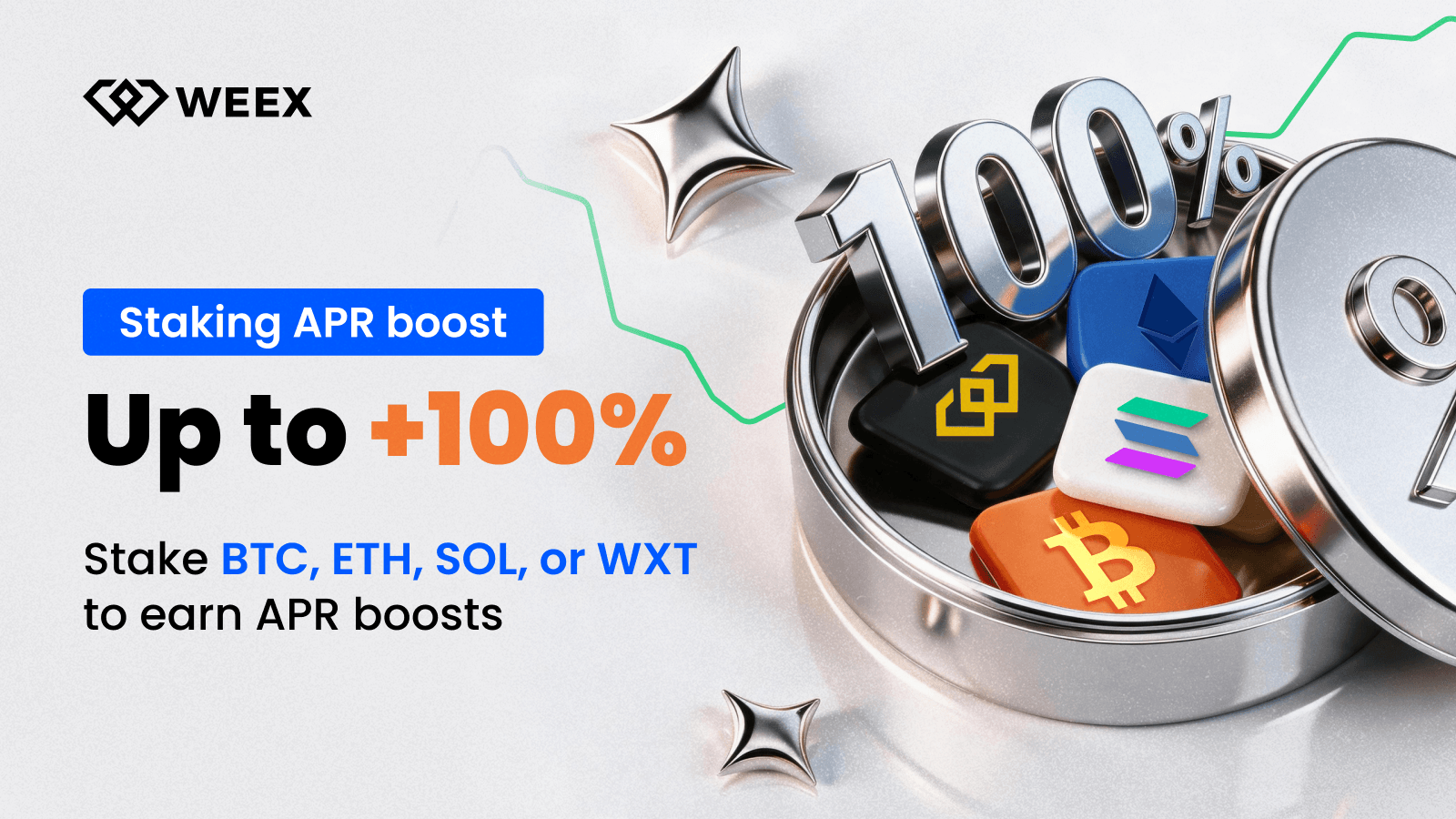 استیکینگ BTC/ETH/SOL/WXT در WEEX: چقدر APR اضافی میتوانید کسب کنید؟