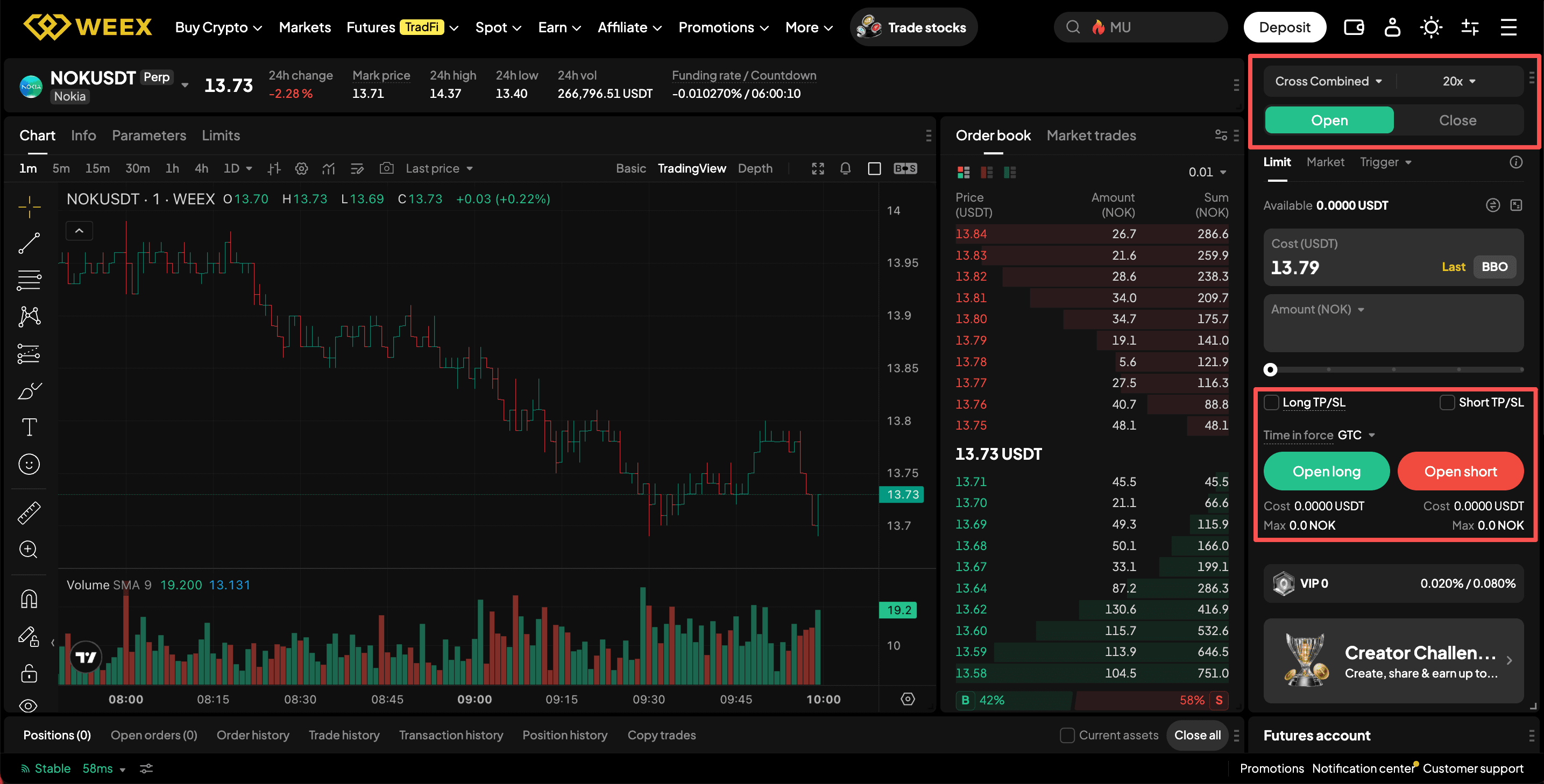 Trade Nokia Stock on WEEX