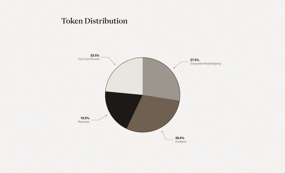 USD.AI (CHIP) Kinh tế Token tiền điện tử