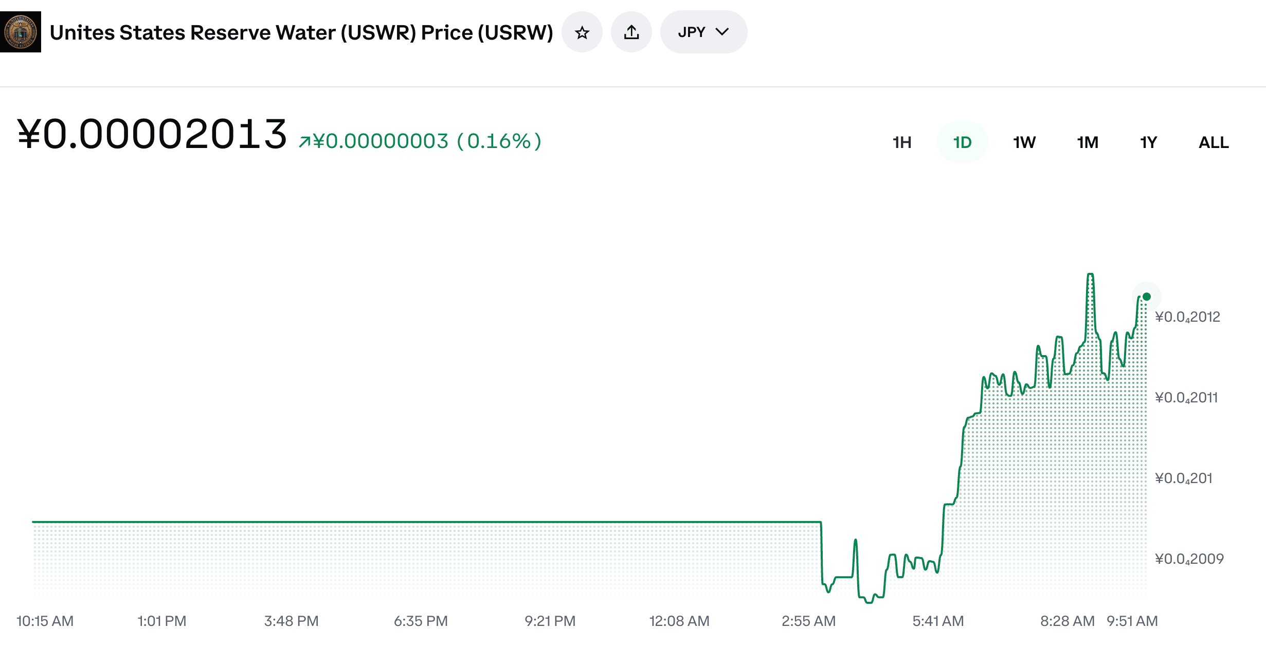 United States Water Reserve (USWR): Token vs Ações de água
