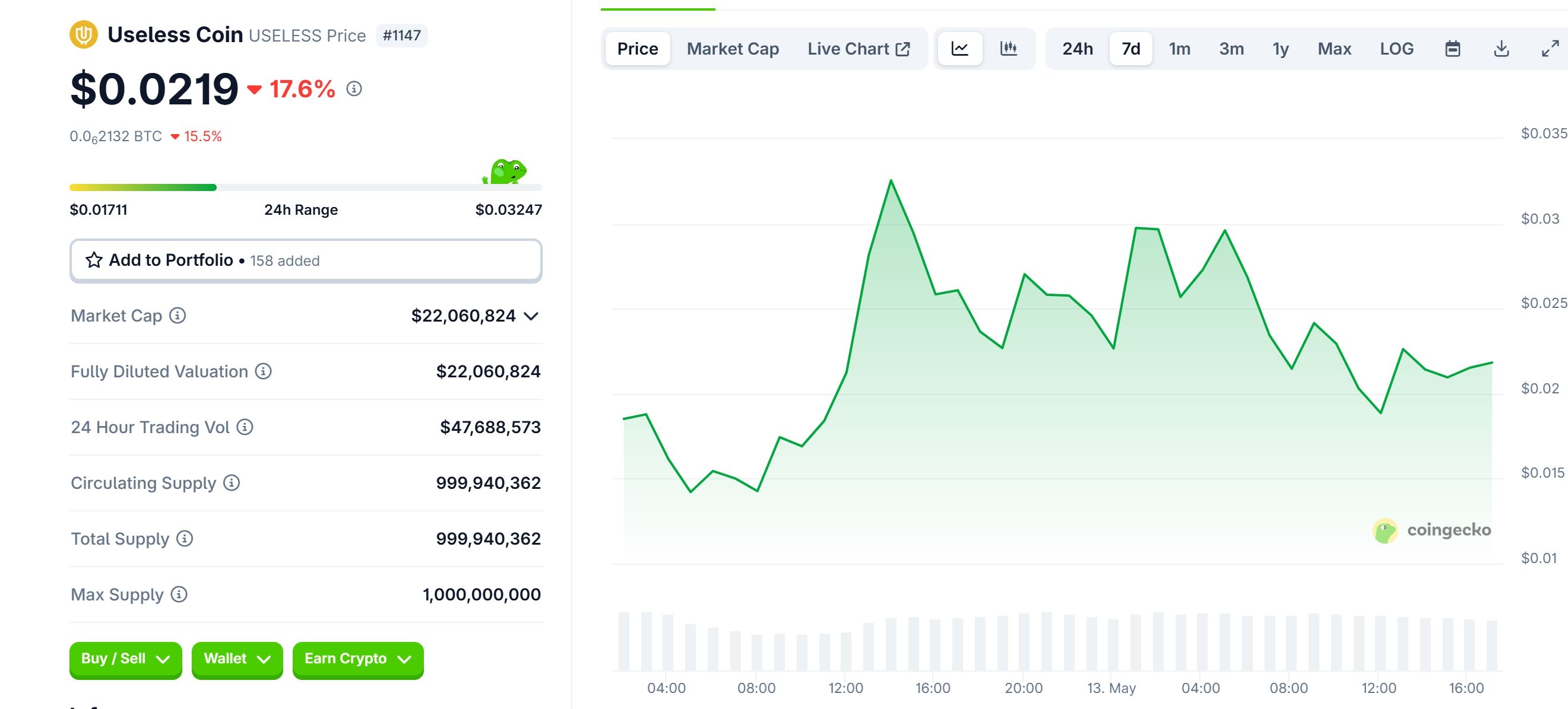 USELESS se lanzará en el mercado spot de WEEX con el par USELESS USDT
