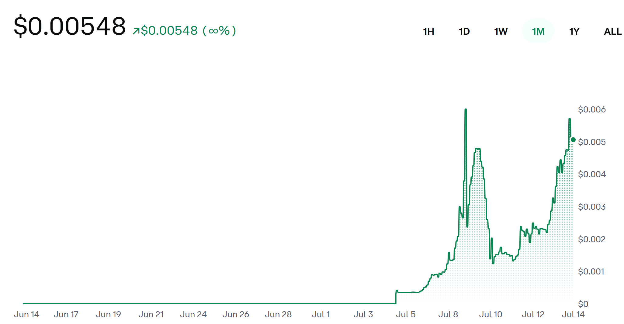 W26 Crypto 是骗局还是正规项目?2026 年世界杯代币解析