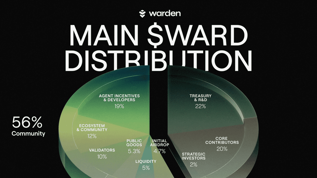 What là Warden (WARD) Token? Warden (WARD) Token Price 2026