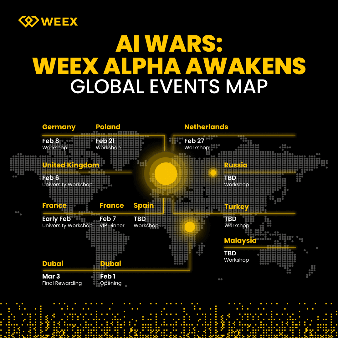 WEEX AI Trading Hackathon Eventos Globais Mapa.PNG