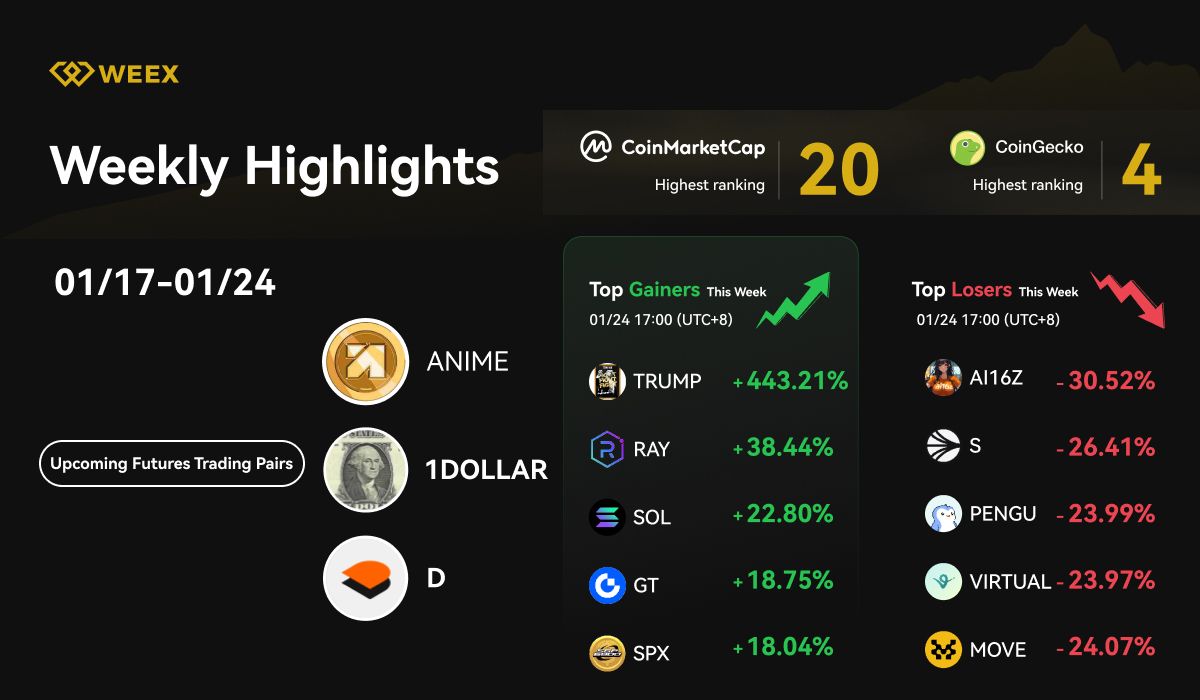 Lo más destacado de la semana en WEEX (del 17 al 24 de enero de 2025): Novedades destacadas, tendencias del mercado y promociones interesantes
