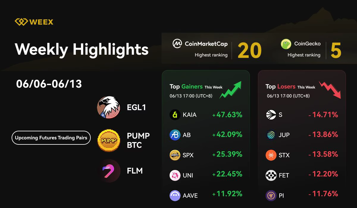 WEEX Weekly Highlights (June 06–June 13, 2025): New Futures Pairs, VIP Privileges, and Market Insights