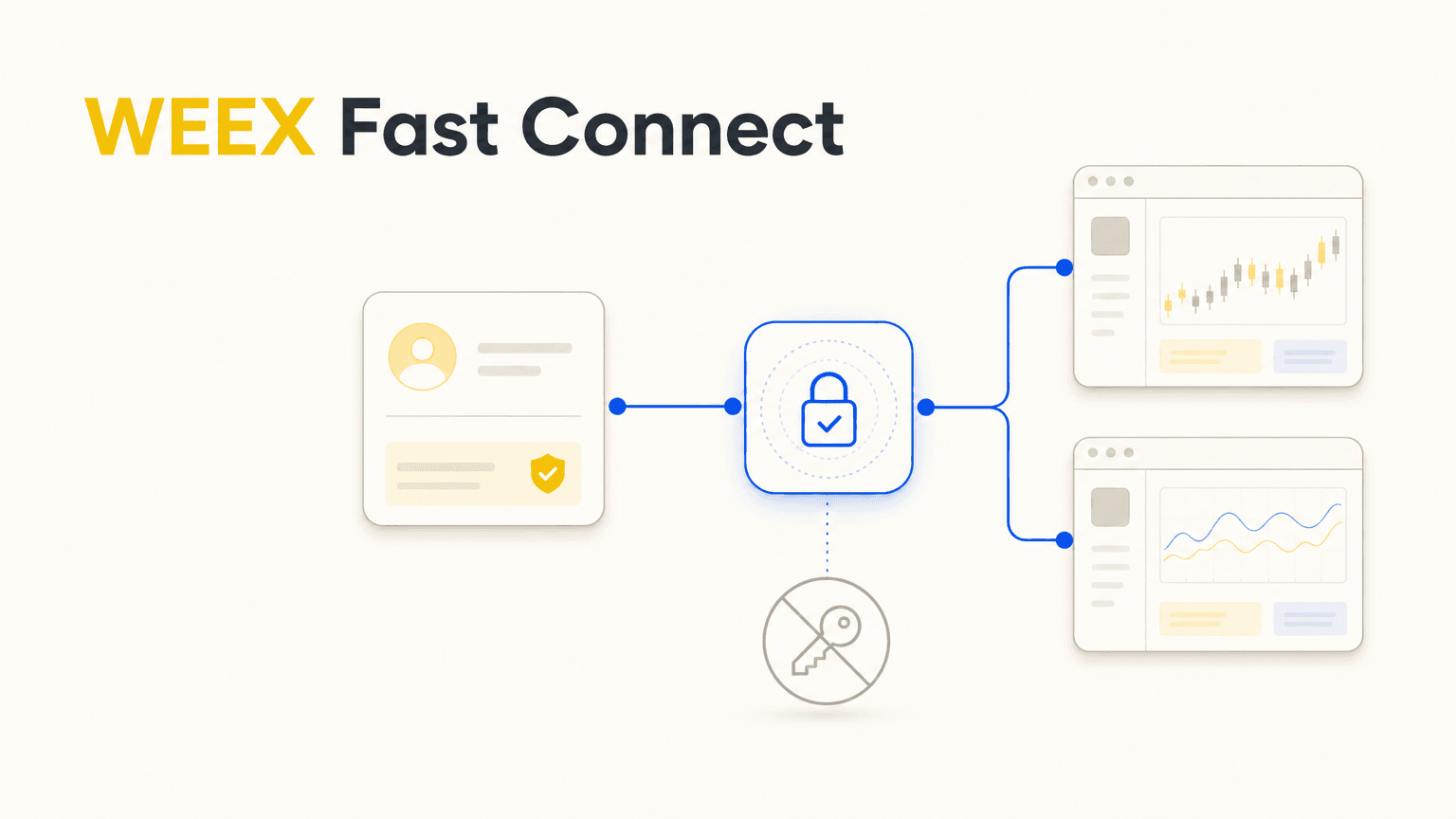 WEEX Fast Connect چیست؟ OAuth چگونه پلتفرمهای معاملاتی شخص ثالث را متصل میکند