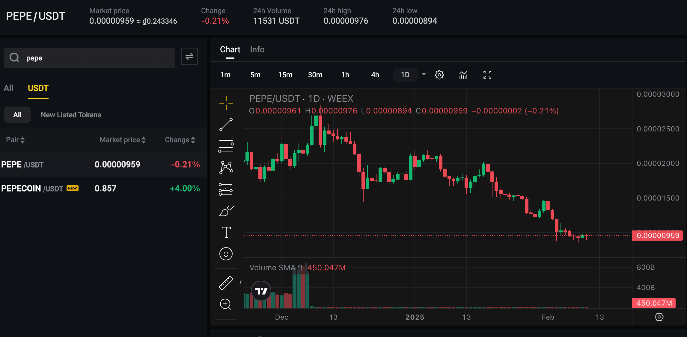 Onde comprar e negociar Pepe Coin em INR?