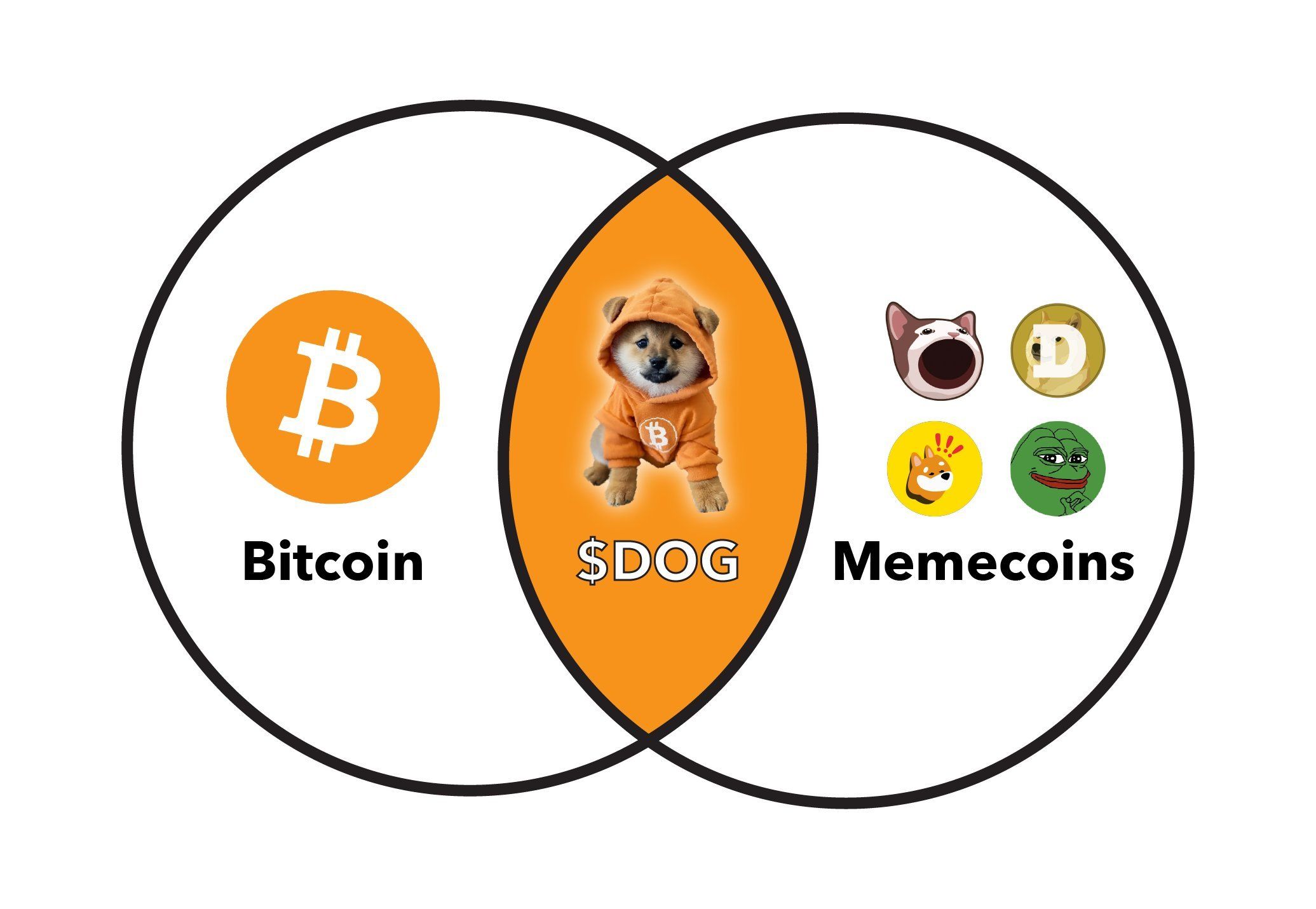 Reseña de memecoins del mes de abril de 2025: Las memecoins más ganadoras se disparan en abril