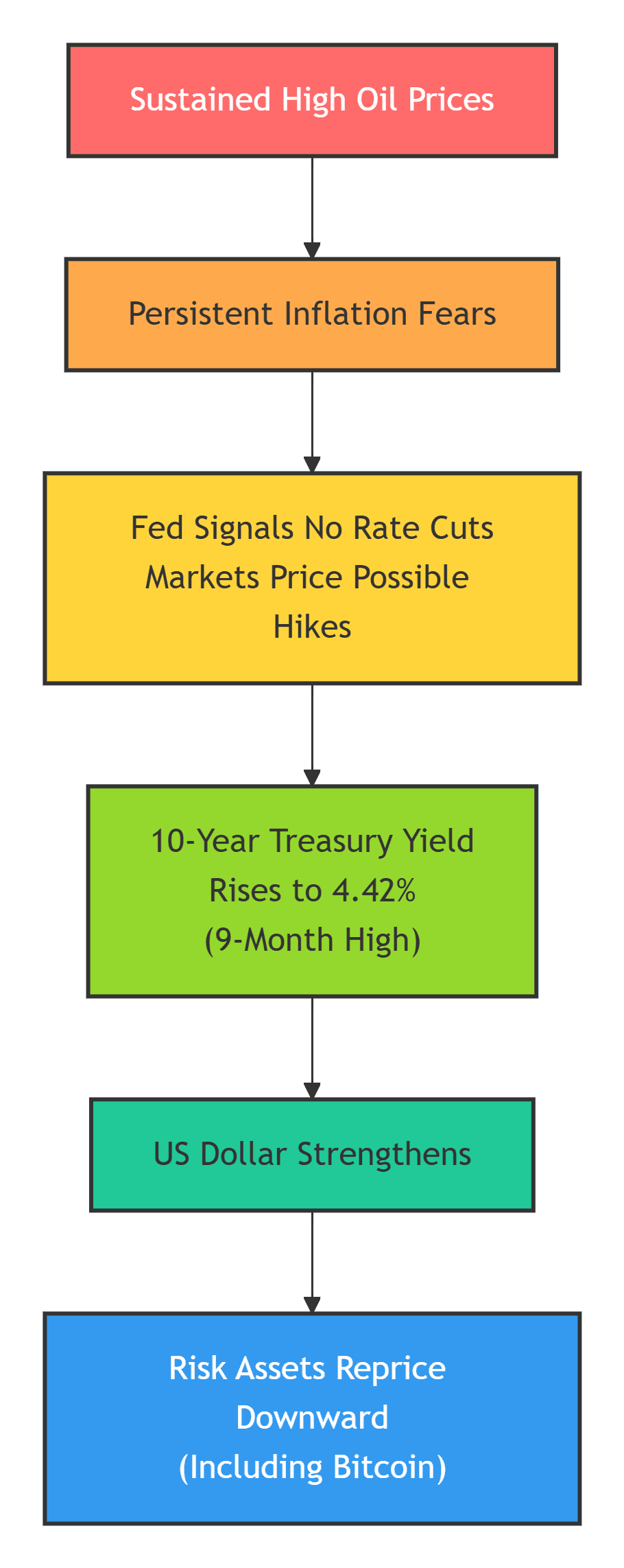 كيف يمكن أن تؤثر الحرب الأمريكية الإيرانية على أسعار النفط والبيتكوين (آخر التحليلات)
