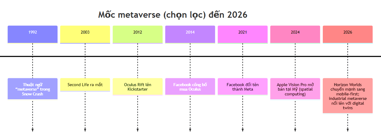 Что такое Метавселенная 2026? Какие метавселенные подходят для новичков в крипте?