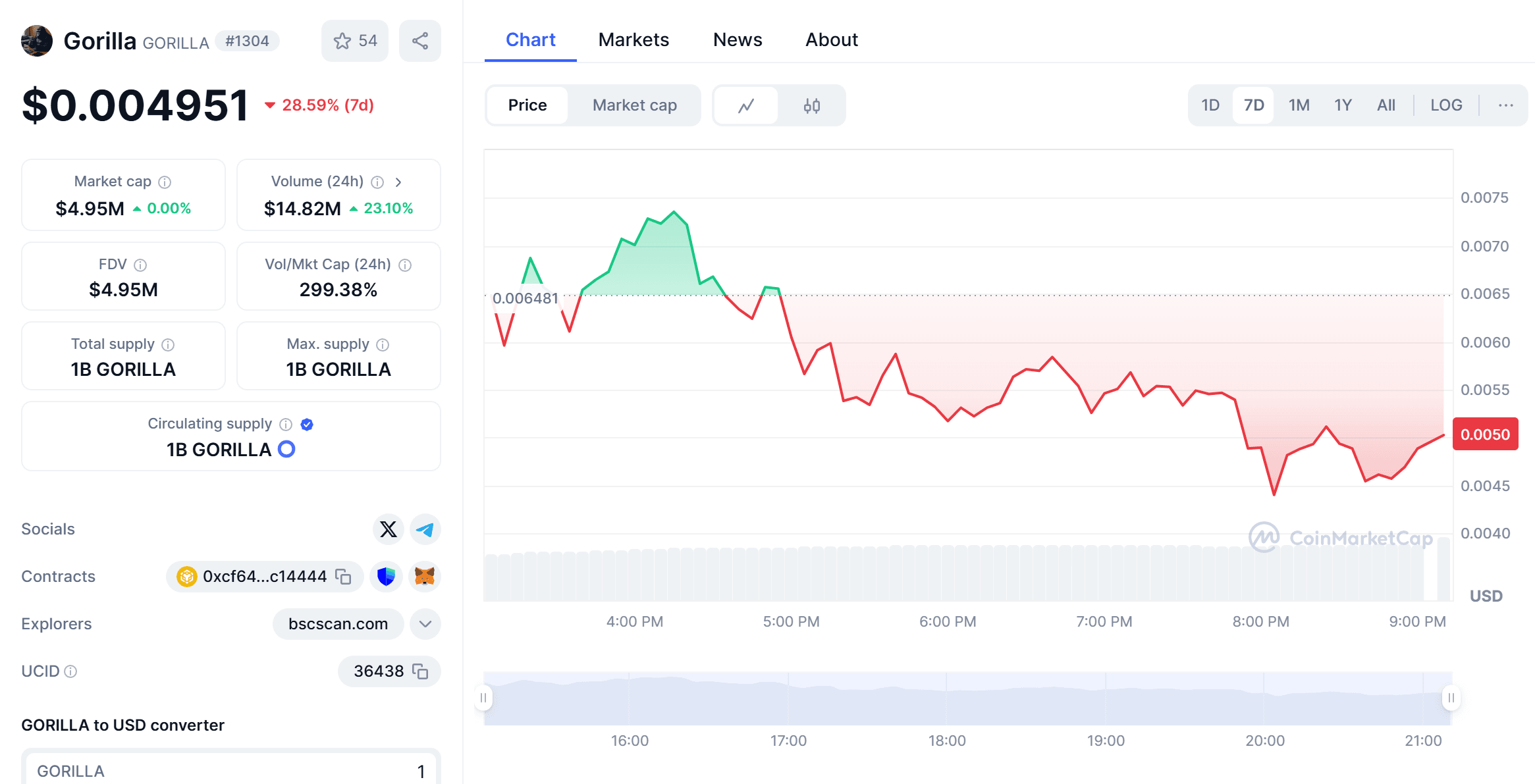 GORILLA debuta en WEEX Spot con el par USDT de GORILLA