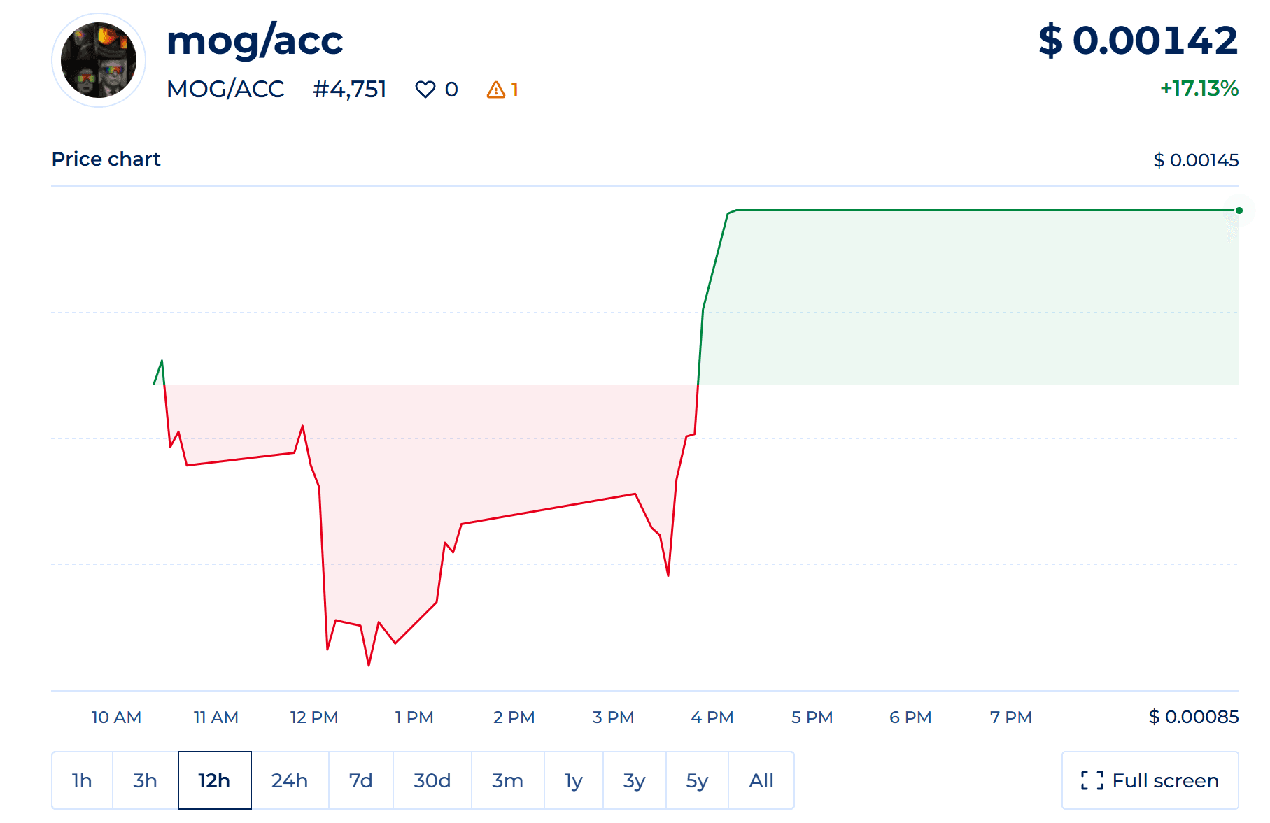 MOG/ACC (MOGACC) será lançado no WEEX Spot com a negociação do par MOGACC USDT disponível