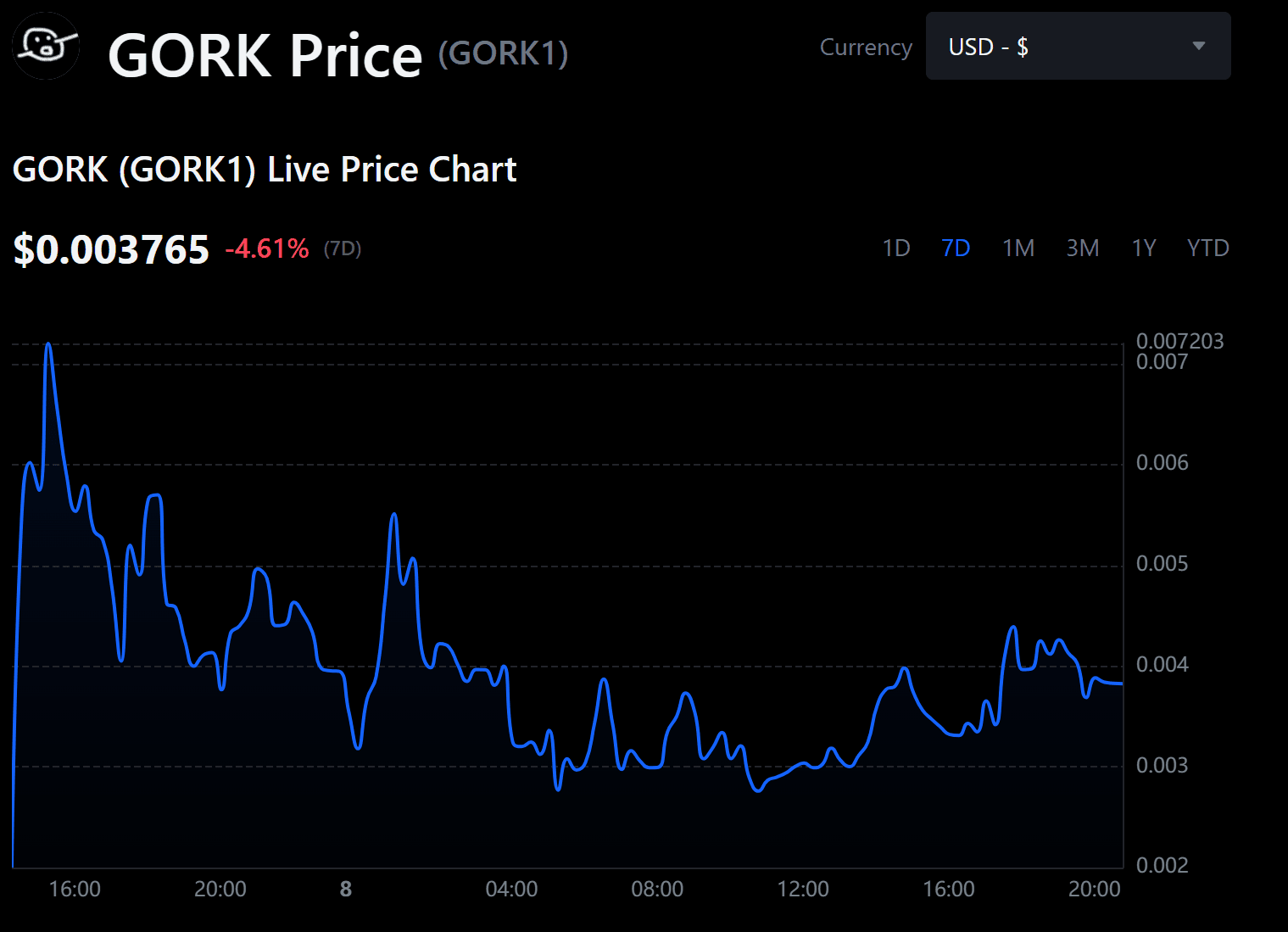 O GORK1 está agora disponível para negociação à vista na WEEX com o par GORK1 USDT