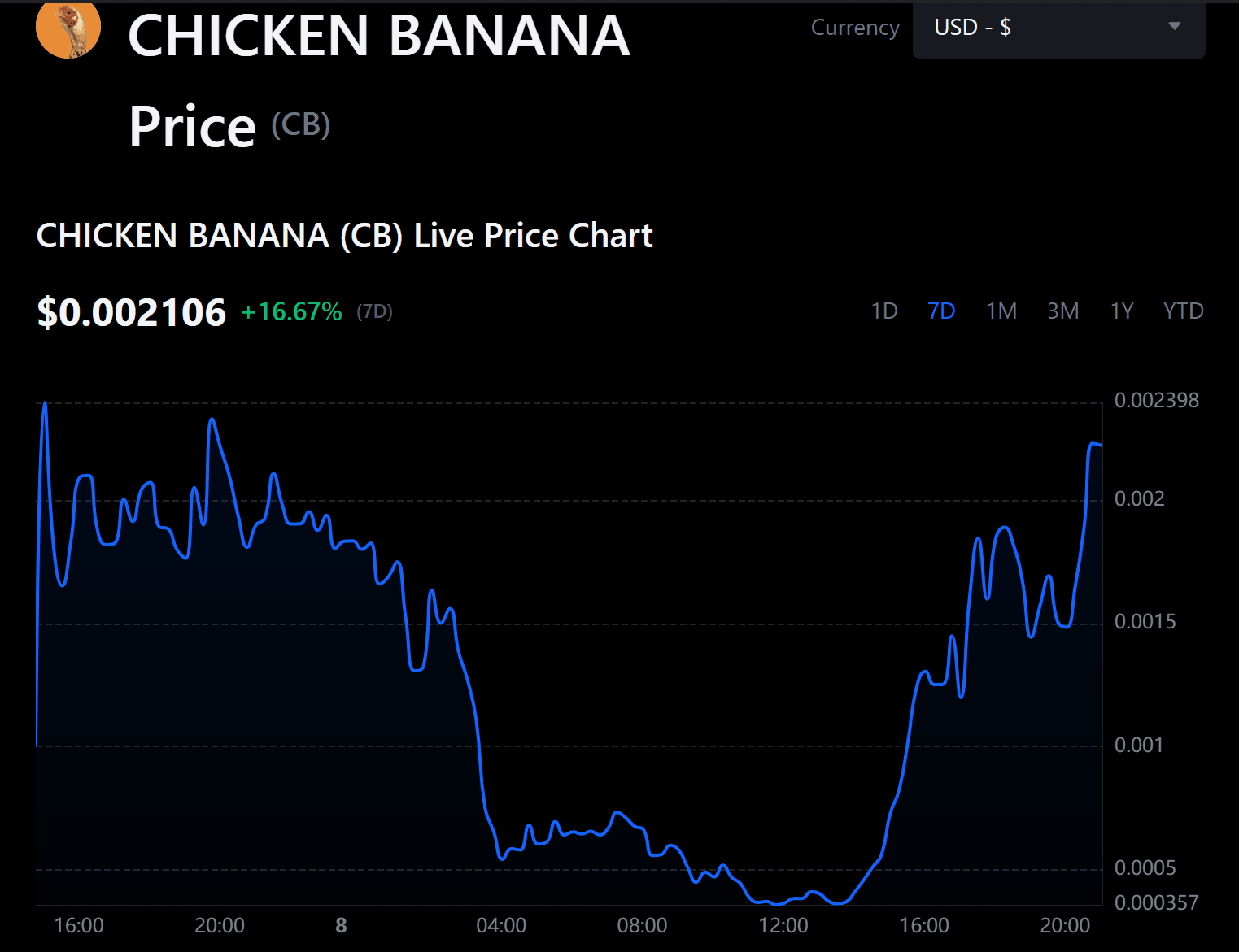 CHICKEN BANANA (CB) agora é negociado na WEEX - o par CB USDT entra em operação