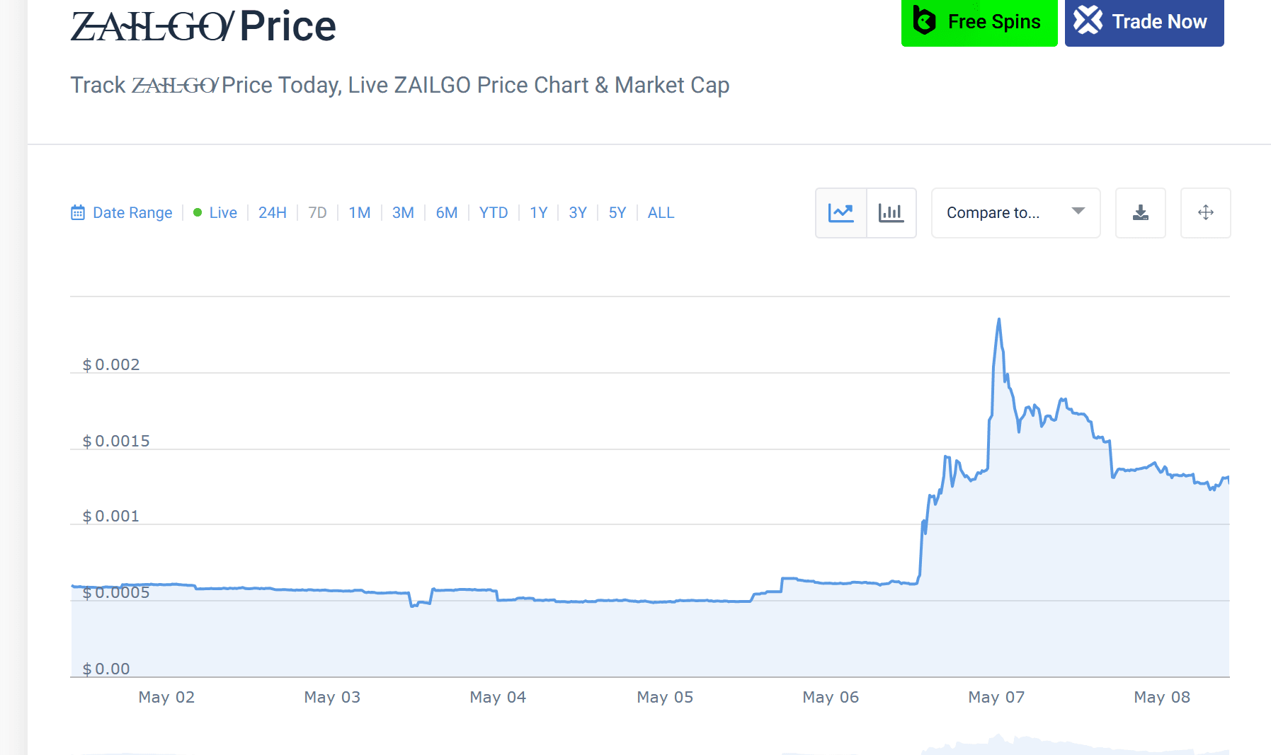 ZAILGO é listada no WEEX Spot com a abertura de negociações do par ZAILGO USDT