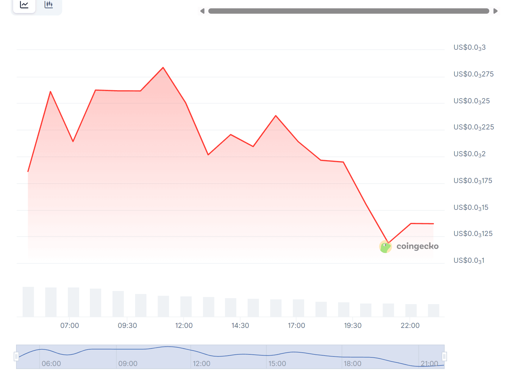 Bitcoin Wizard Apple Hurler (BWAH) agora disponível no WEEX Spot com negociação BWAH USDT