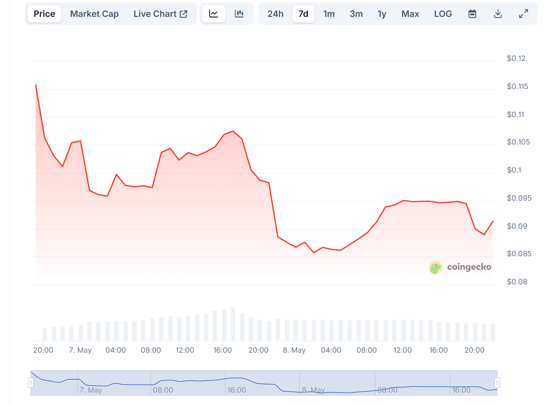 MYX Finance (MYX) listada na WEEX Spot com negociação do par MYX USDT agora em tempo real
