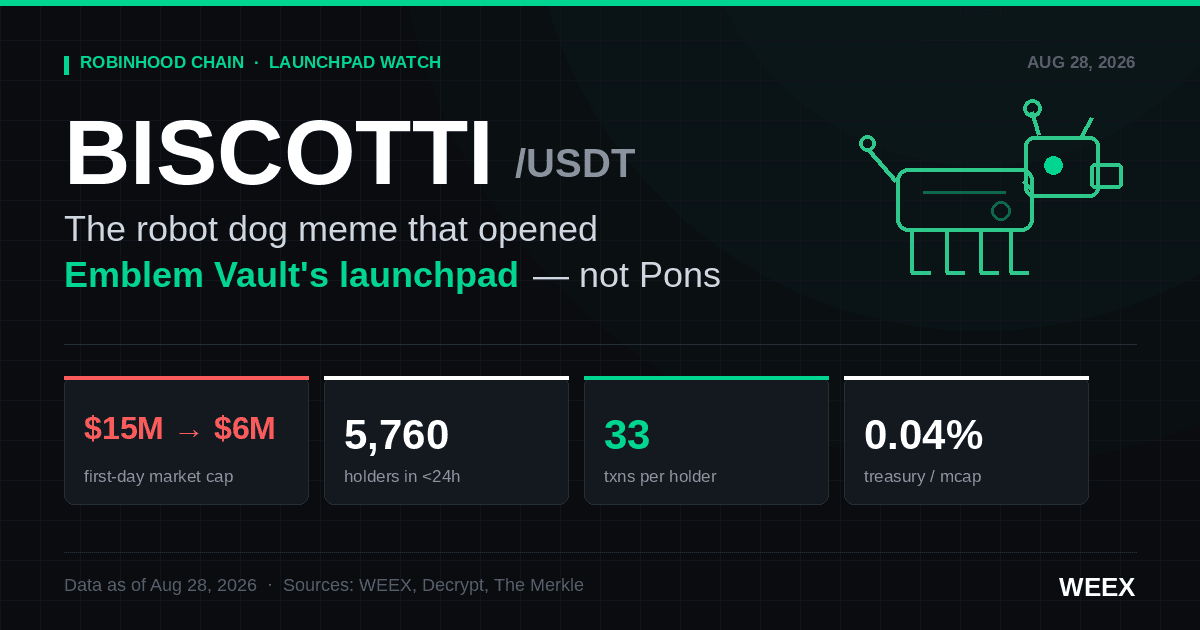 BISCOTTI Crypto: token robota za debiutem Emblem Vault