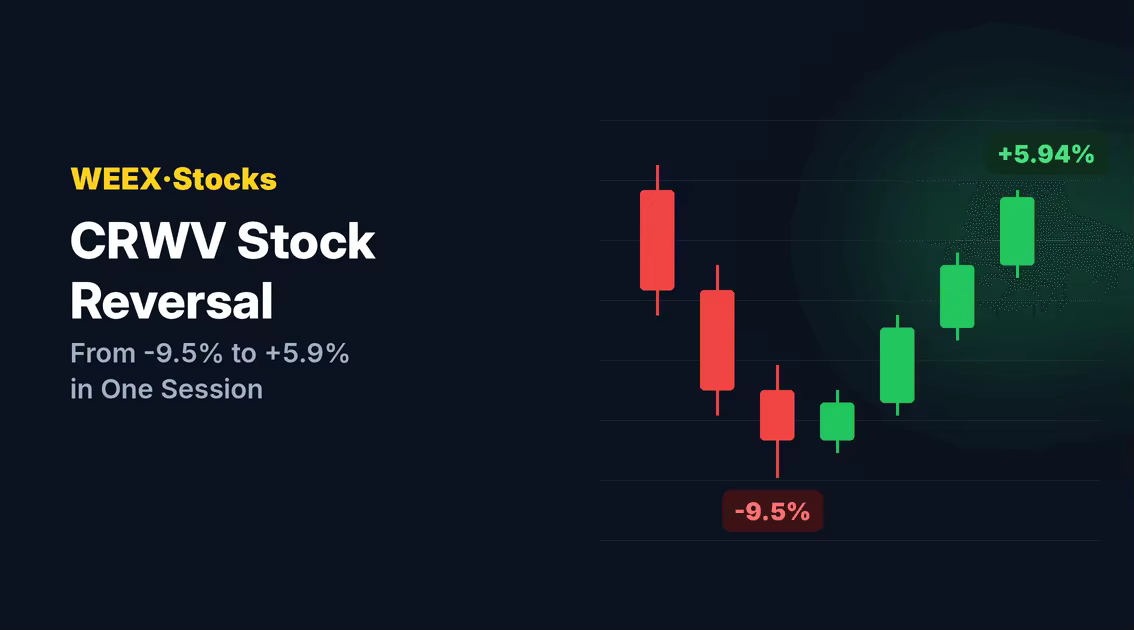 Акции CRWV: от падения на -9,5% до роста на +5,9% — почему CoreWeave развернулась