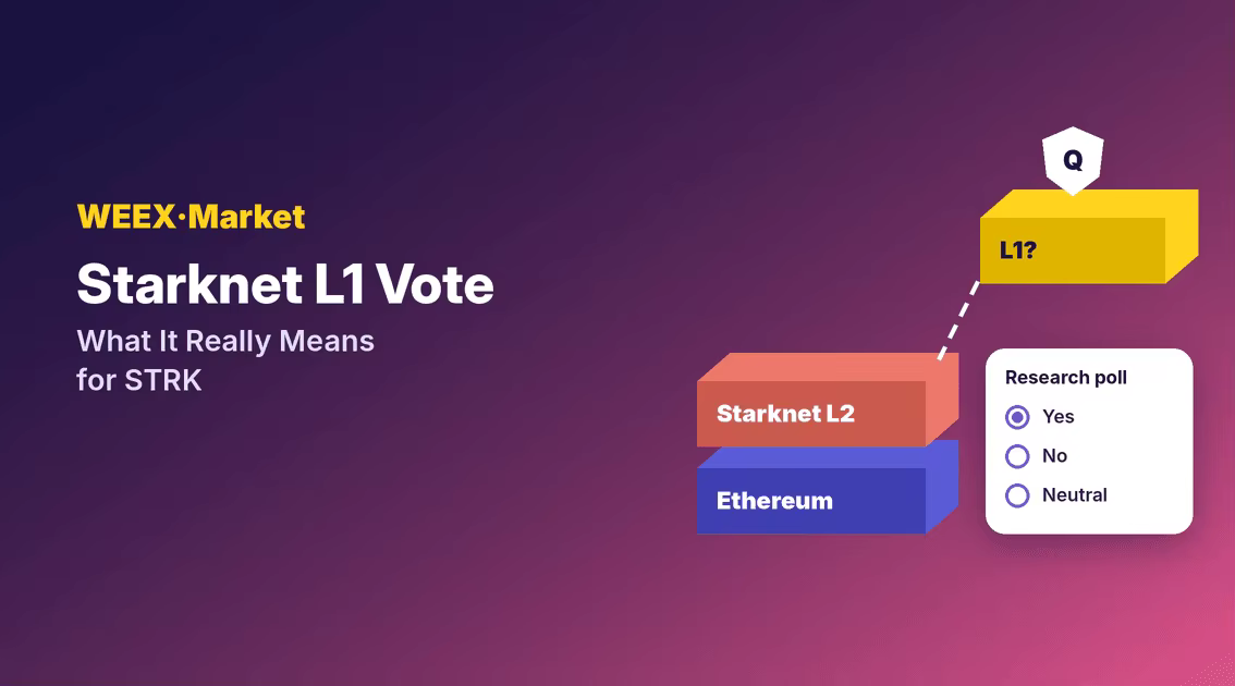 Голосование Starknet за независимый L1: что оно на самом деле означает для STRK