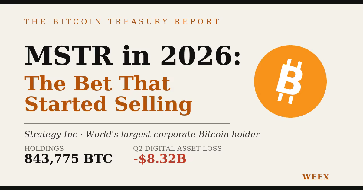 Ações MSTR em 2026: A aposta em Bitcoin que começou a vender