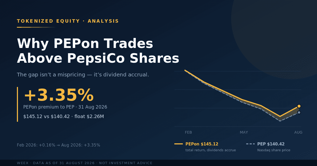 Analiza akcji PEP: dlaczego PEPon jest notowany powyżej akcji PepsiCo