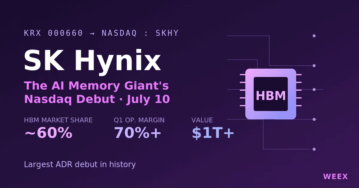 Ações da SK Hynix: O debut da gigante de memórias de IA na Nasdaq