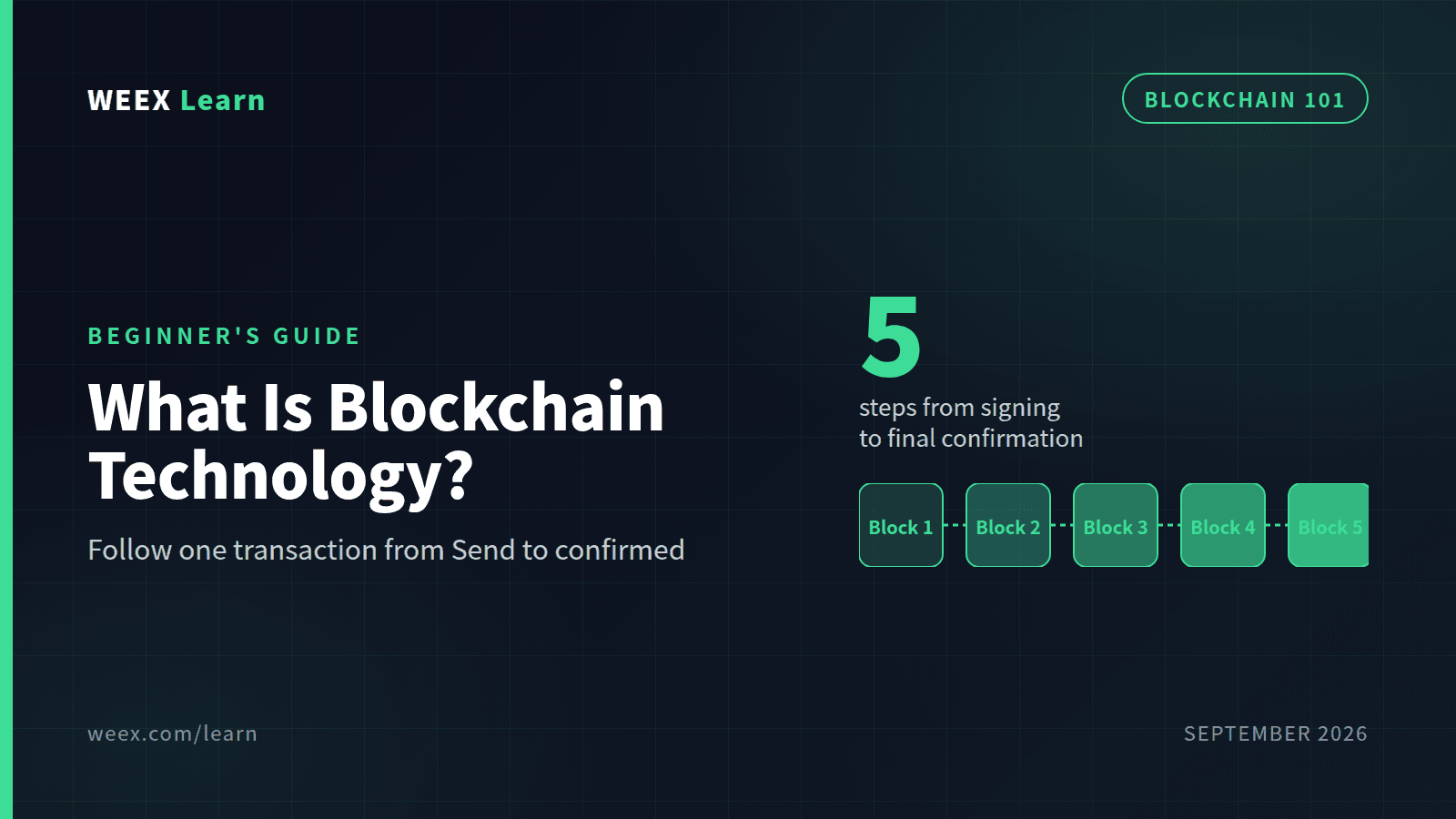 Was ist Blockchain-Technologie? Verfolge eine Transaktion Schritt für Schritt