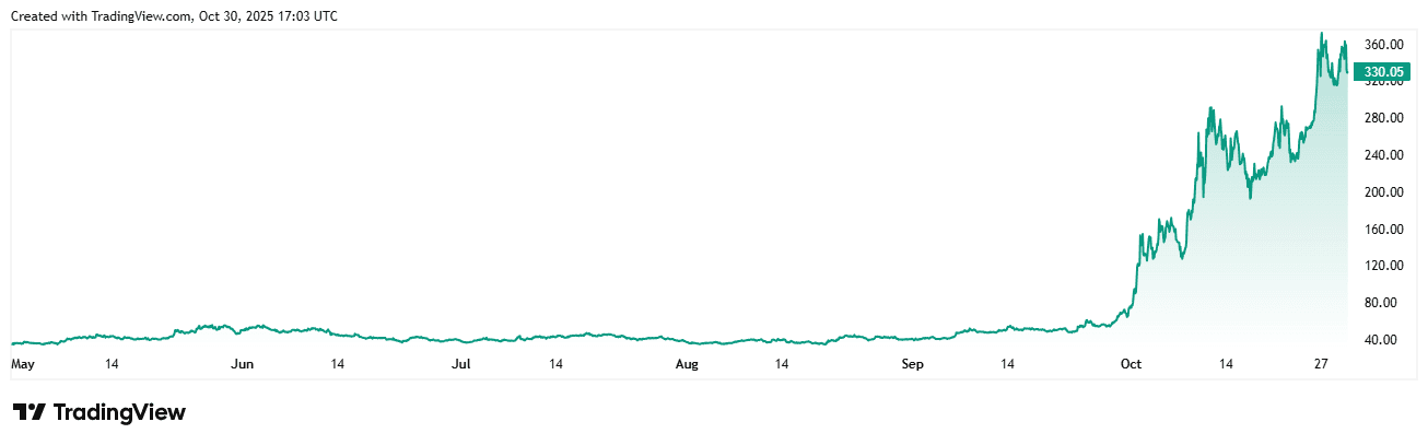 Zcashは新たな高みへ？