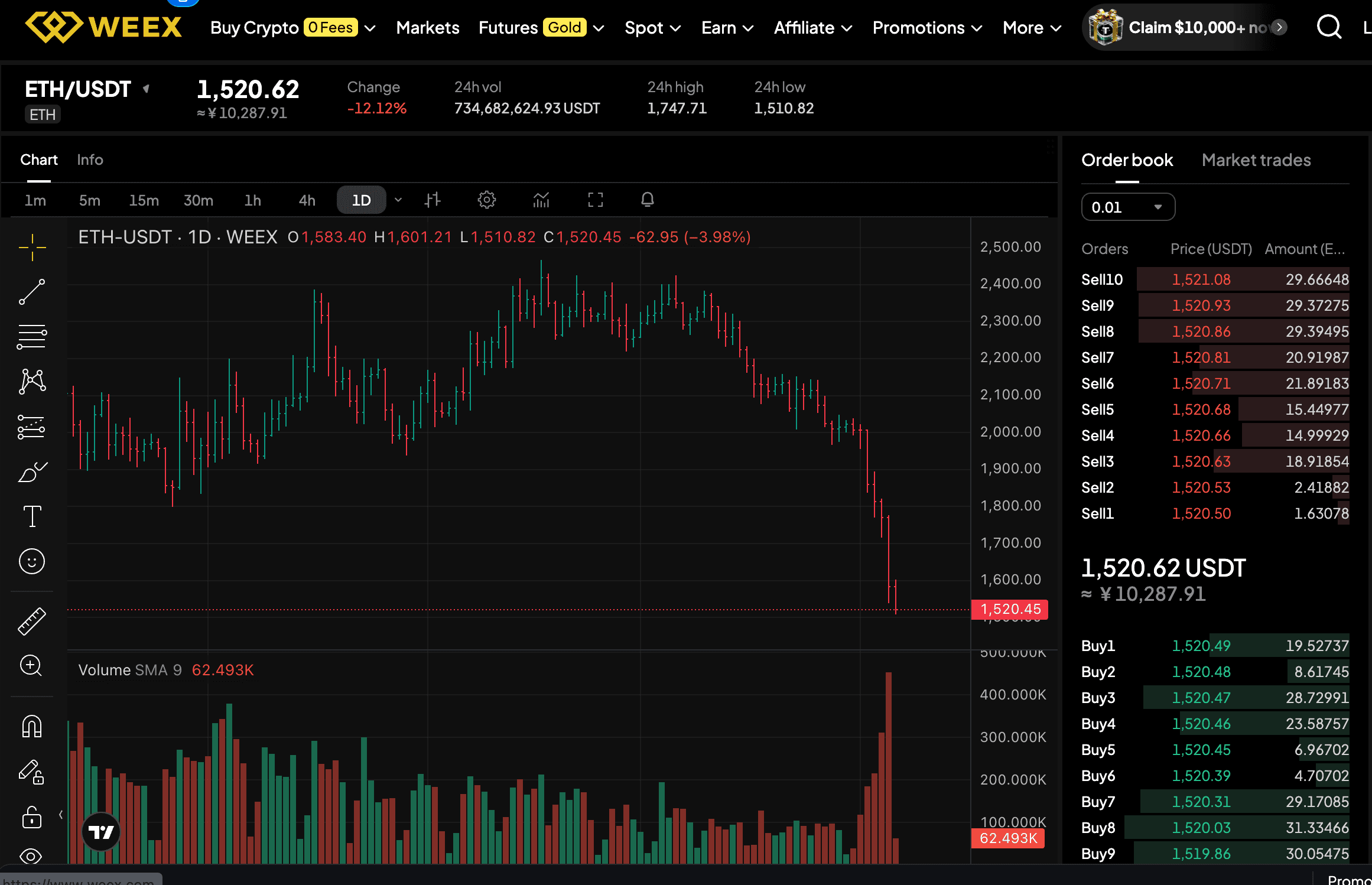 Predicción del precio de Ethereum: ¿Puede ETH caer a src=