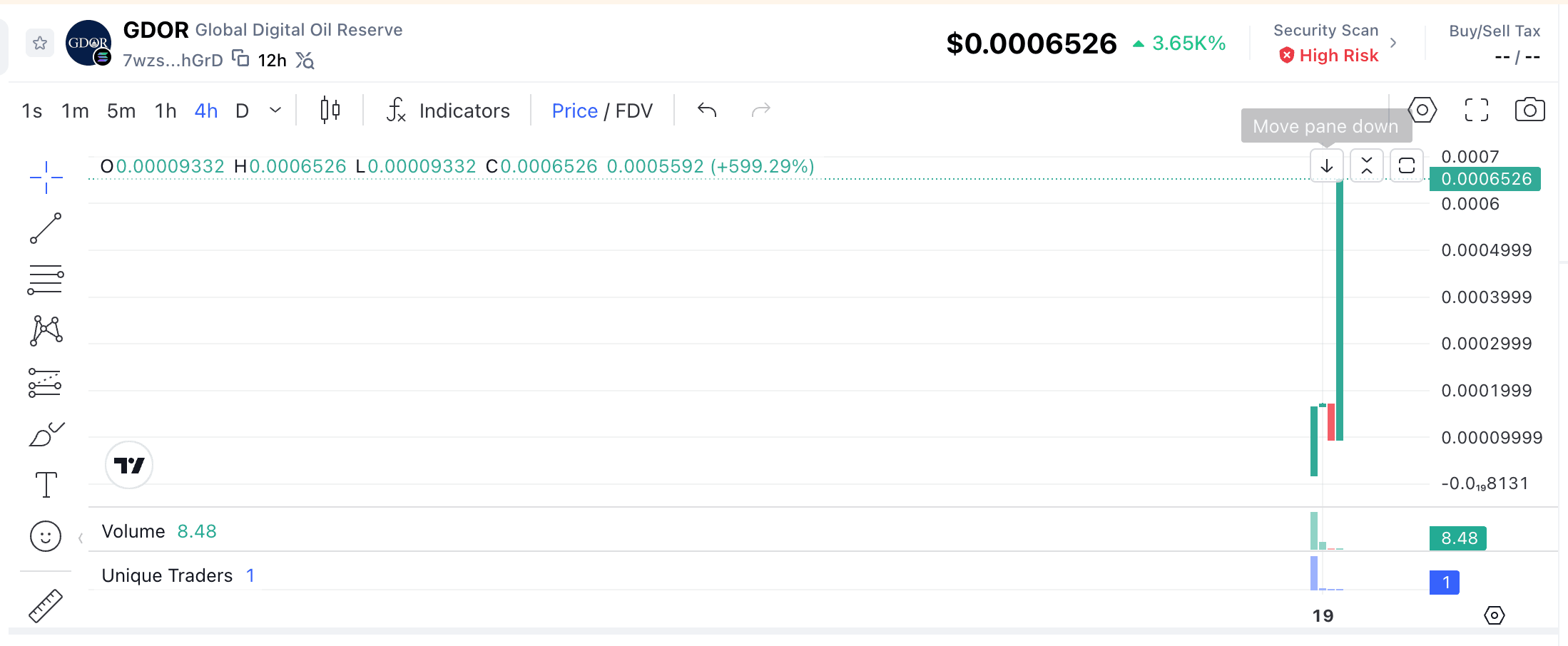 GDOR Coin Explicado: Disparo de Preço, Narrativa de Petróleo e o Token Global Digital Oil Reserve da Solana