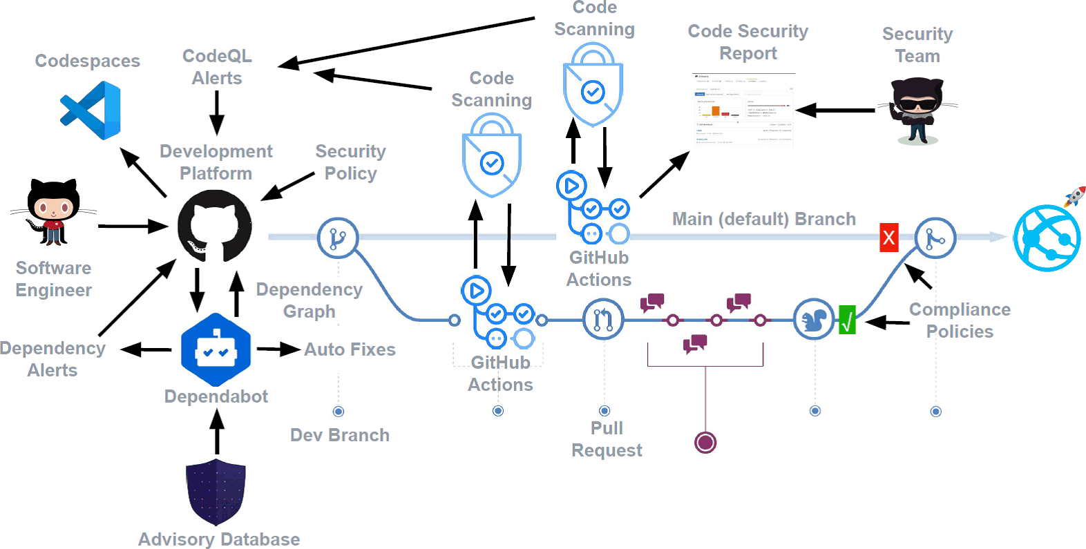 Безопасность GitHub: что означает взлом расширения VS Code