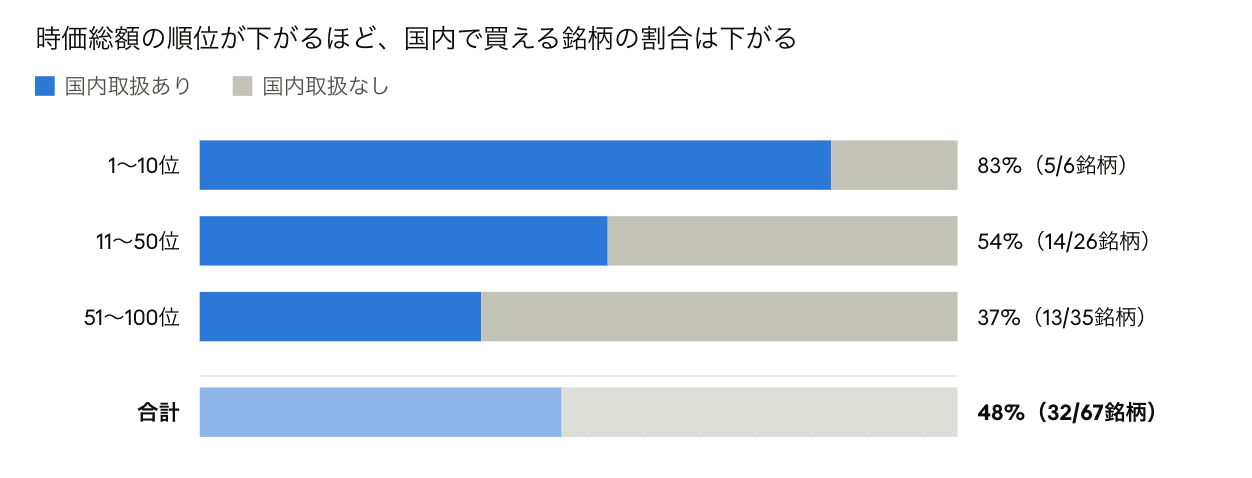 なぜ日本のDEX比率は東アジア主要市場で首位？上位100銘柄を独自検証